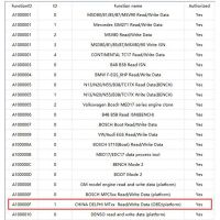 CG FC200 CHINA DELPHI MTxx Engine Read & Write Data (OBD/Platform) Function Authorization License A100000F