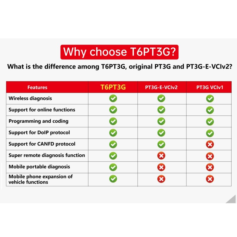 TabScan T6PT3G诊断VCI for Porsche诊断支持CANFD DolP与来自专业团队PK Piwis 2和Piwis 3的OBD远程支持一起使用
