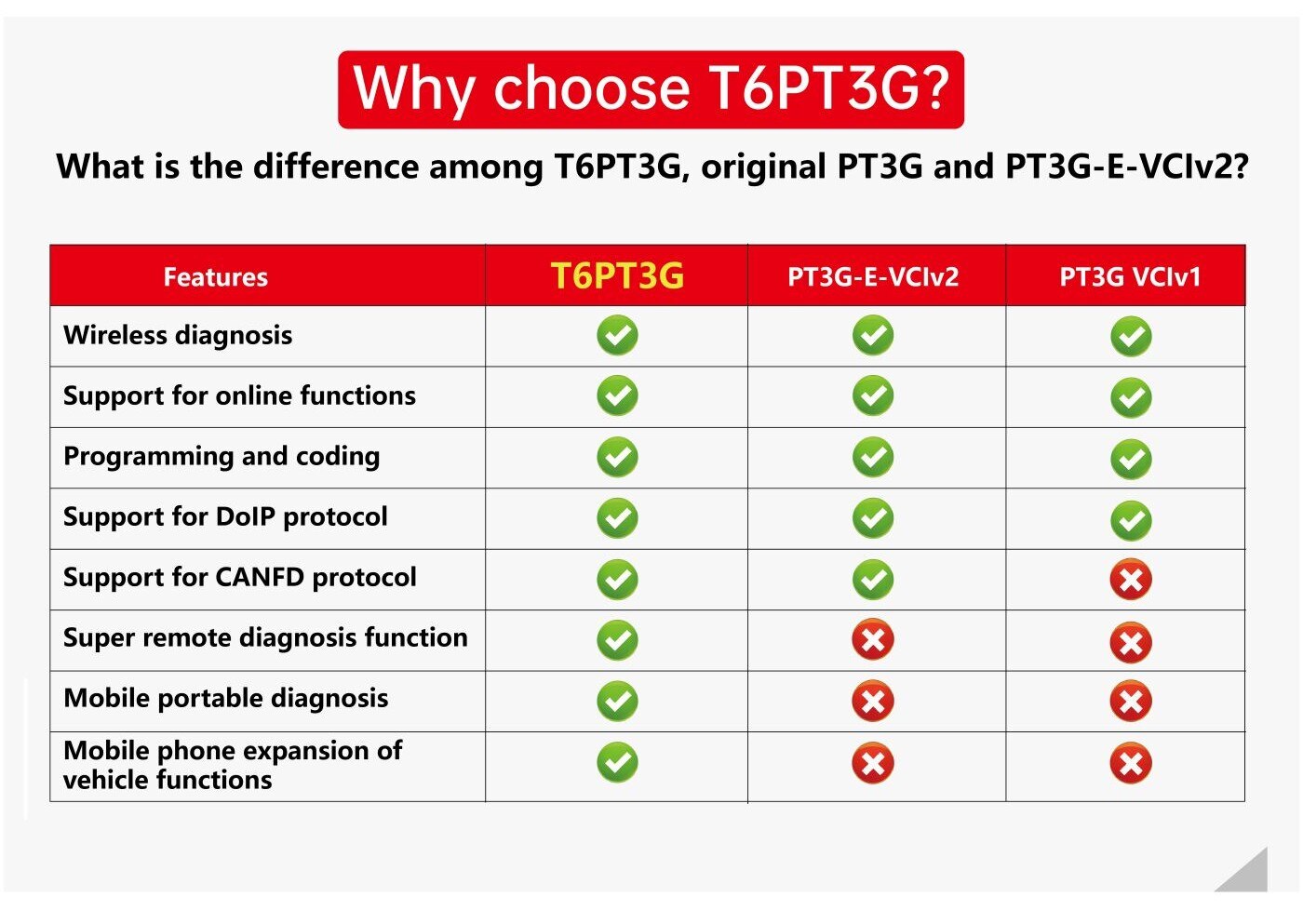TabScan T6PT3G诊断VCI 
