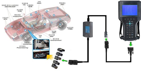 gm tech 2 scan tool software update