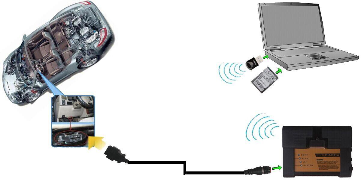 BMW ICOM 연결 가이드