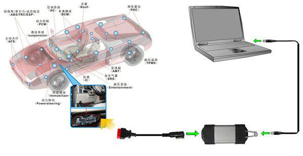 patch d installation renault can clip diagnostic tool