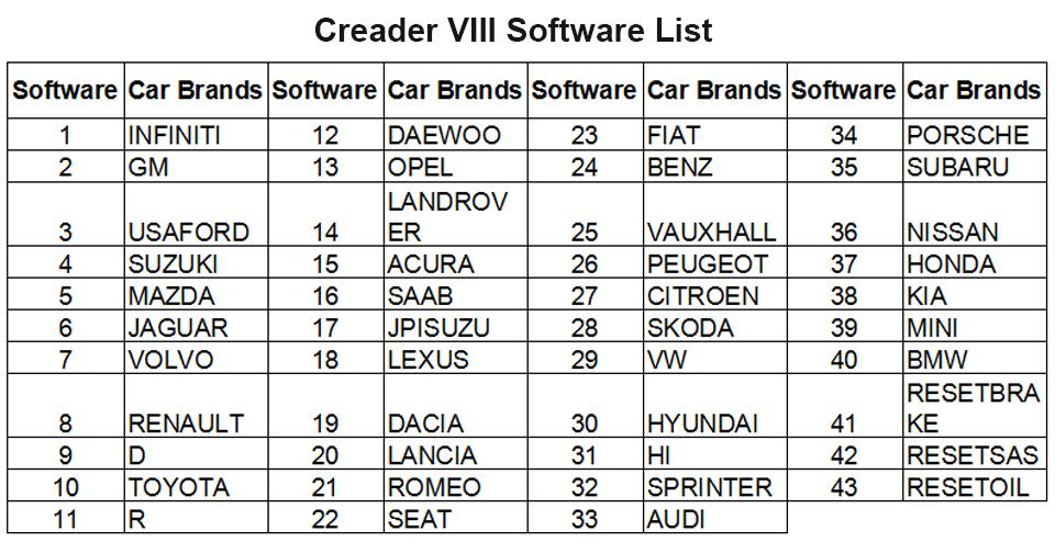Launch Creader VIII Auto Code Reader Scanner
