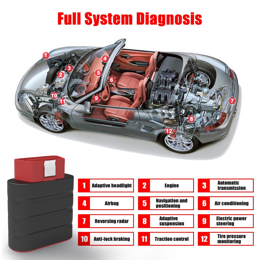 Thinkdriver蓝牙obd2扫描仪汽车OBD 2 Ios汽车诊断代码阅读器OBD安卓扫描仪PK thinkdiag ap200