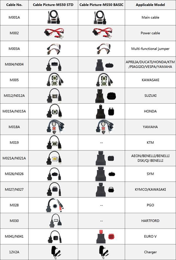 OBDSTAR Motorcycle M019 M028 M030 Adapters plus Upgrade Authorization for MS50 Basic Version Upgrade to MS50 Standard Version