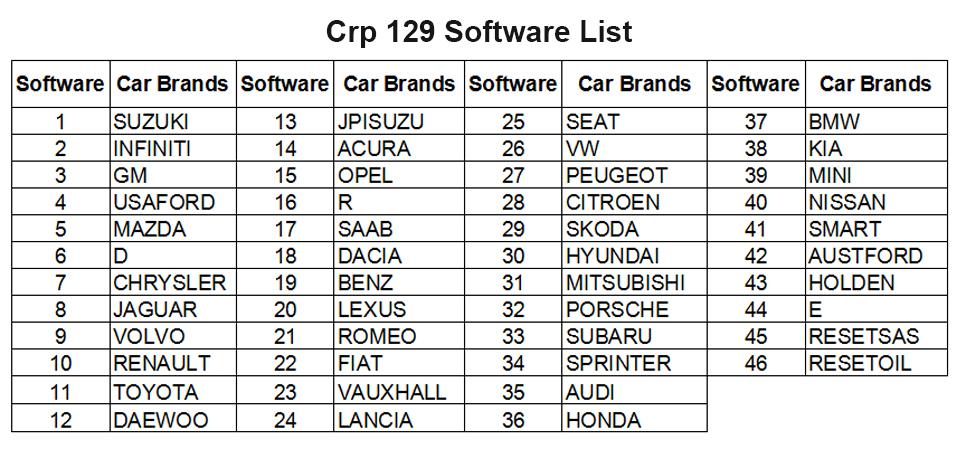 LAUNCH Creader CRP129 Professional Auto Code Reader Scanner