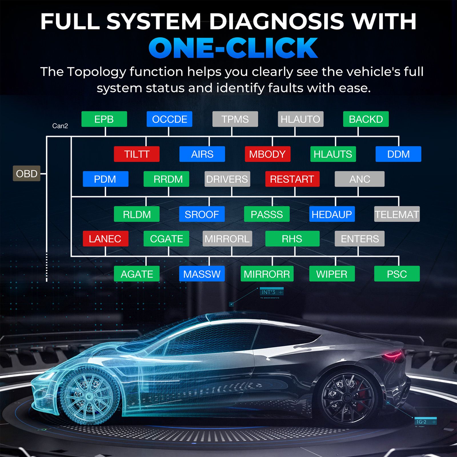 TOPDON Phoenix Plus Integrated Diagnostic Tool Bi-Directional Control Topology Mapping 41 Maintenance Services ECU Coding VAG 2 Years Update