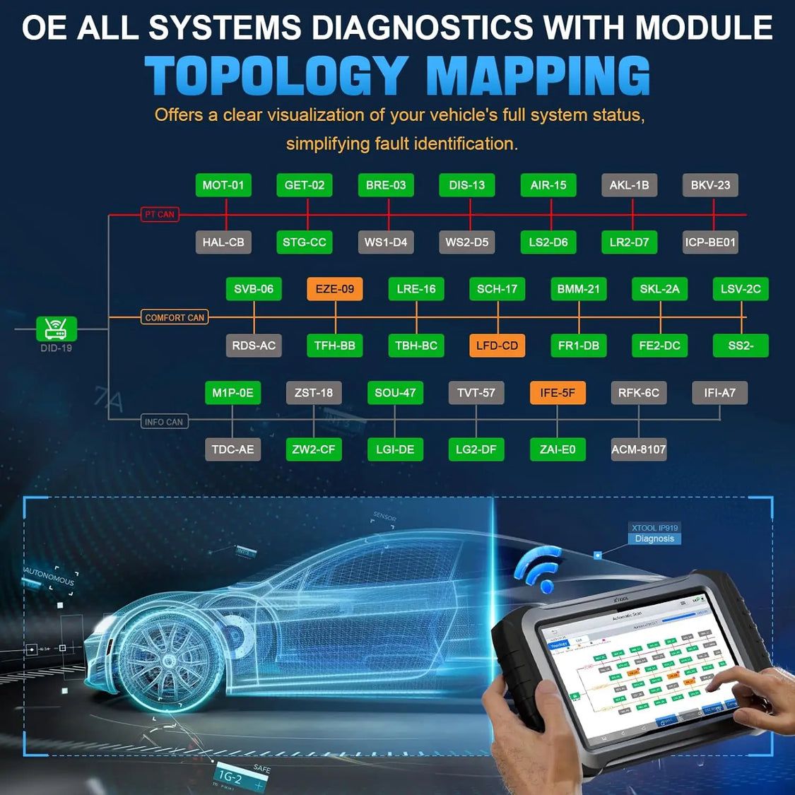 XTOOL InPlus IP919 Wireless Bidirectional Diagnostic Tool with ECU Coding, 42+ Service, FCA AutoAuth, Topology Map,DoIP CAN FD 3 Years Free Update