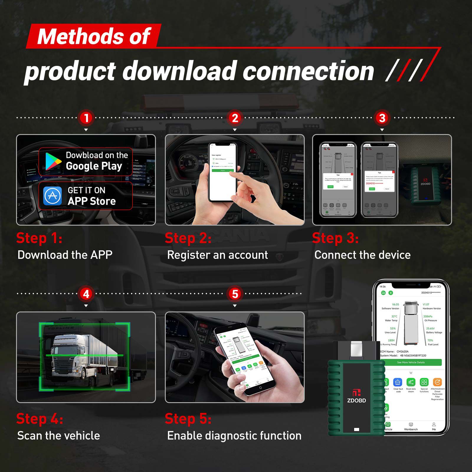 ZDOBD EPS001 Heavy Duty Truck Scanner for Android & IOS Portable Disel Truck OBD Diagnostic Instrument