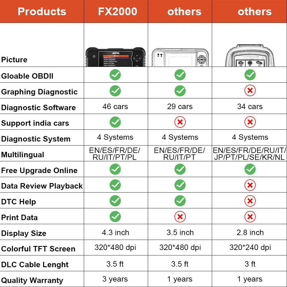 ANCEL FX2000