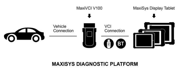 Autel MaxiSYS-VCI 100 Compact Bluetooth Vehicle Communic