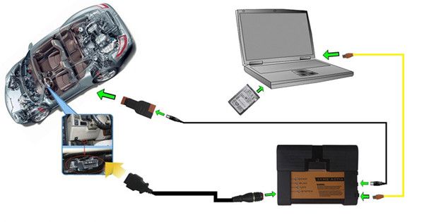 VALISE DIAGNOSTIC BMW ICOM ISTA P + ISTA C +VCI INTERFACE