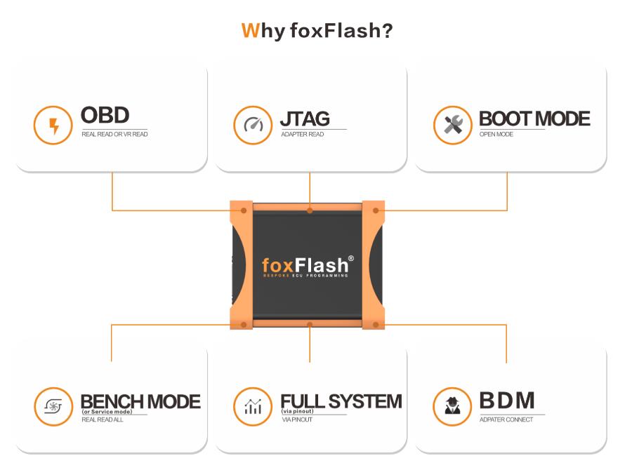 2022 FoxFlash 슈퍼 