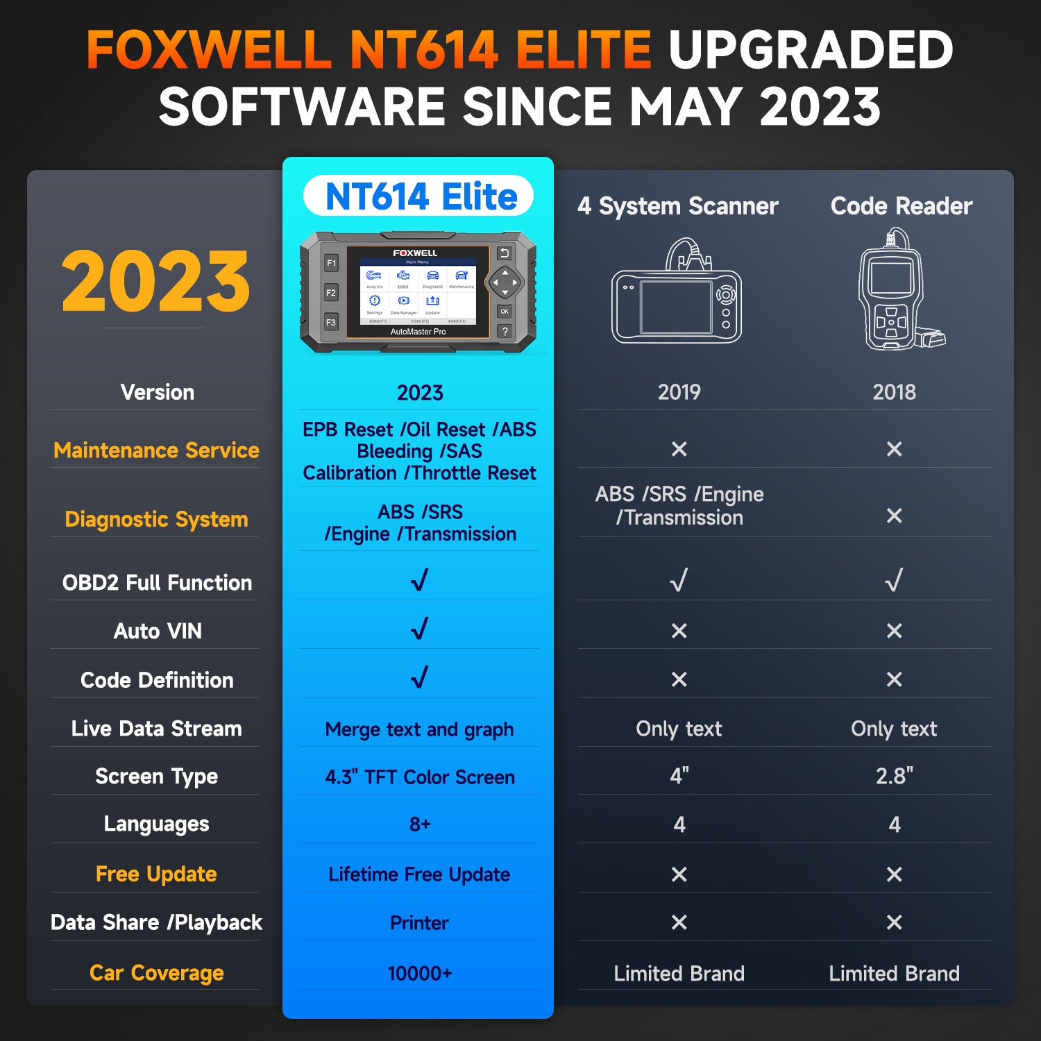 FOXWELL NT614 Elite OBD2 Diagnostic Scanner