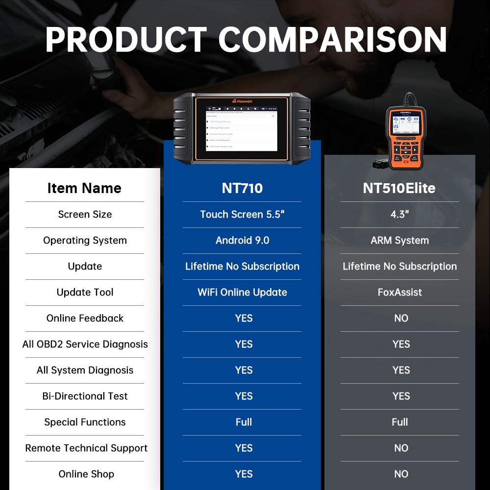 폭스웰 NT710 자동차 OBD2 디코더