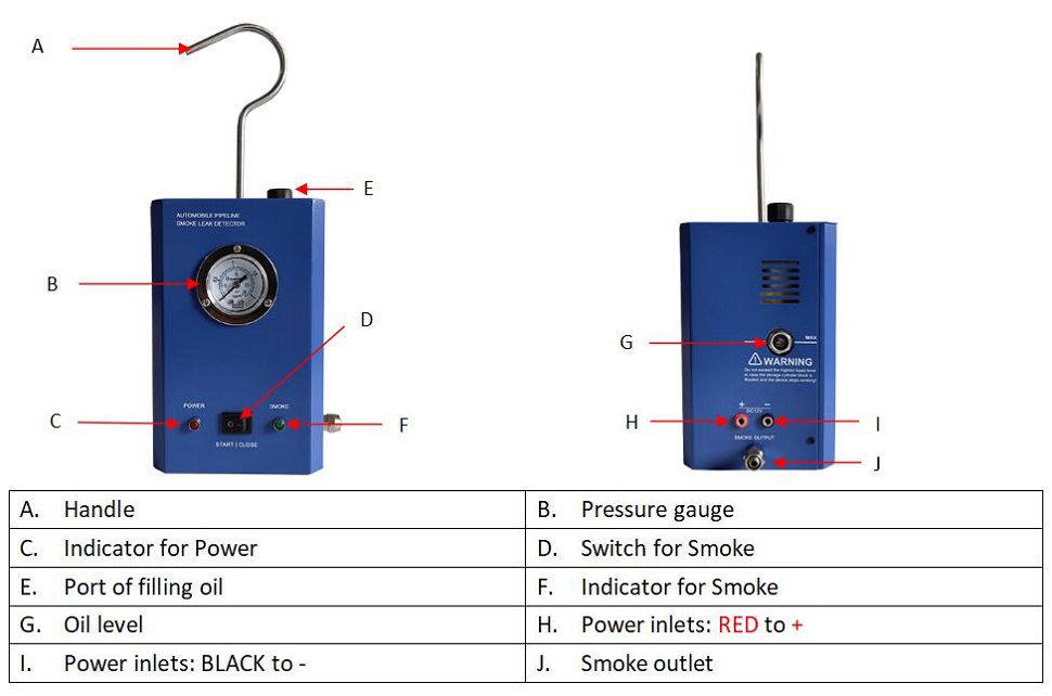 OEM A6 Automobile Pipeline Smoke Leak Detector with Pressure Gauge Test Leak in Vehicle Pipe Systems for Cars, Motorcycles, Snowmobiles, ATV, Boats