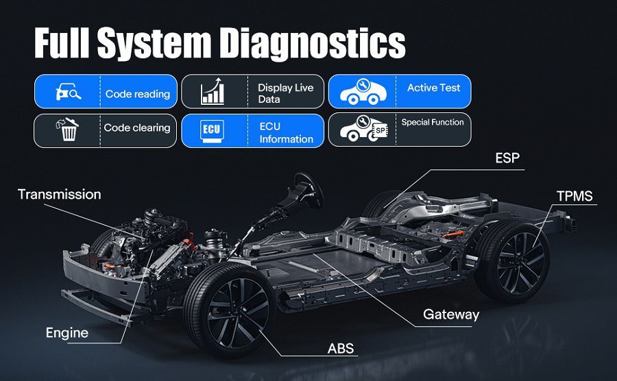 LAUNCH CRP919 EV Diagnostic Scanner 43+ Service Functions for Electric Vehicles New Energy Cars