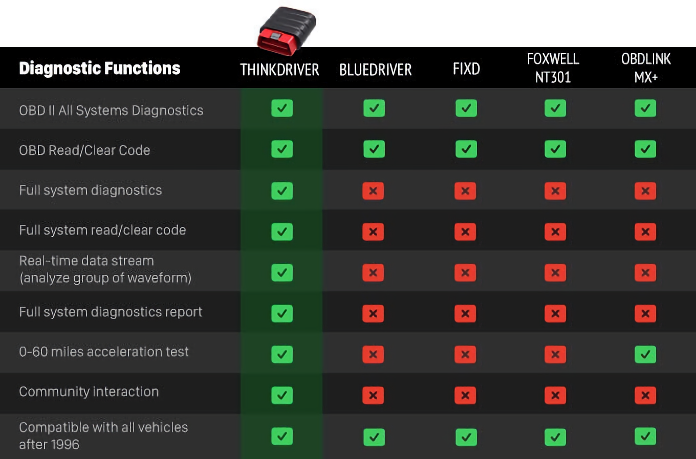 Thinkdriver公司