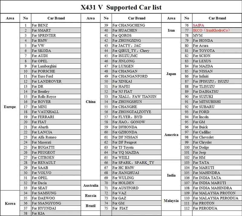 x431 v pro support car list