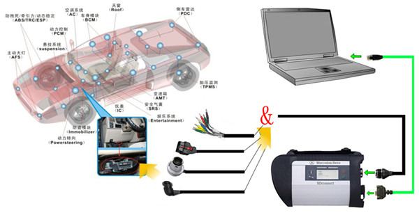 MB Star SD Connect C4 배선 다이어그램