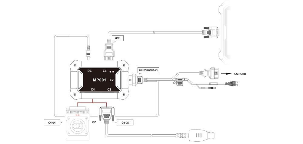 OBDSTAR BENZ FBS3 Kit  Usage Diagram 