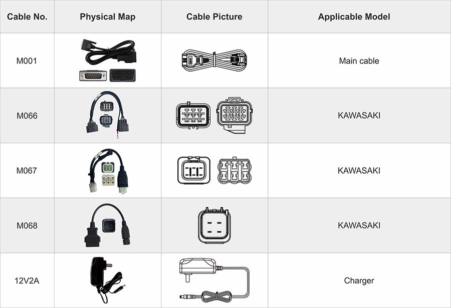 OBDSTAR iScan KAWASAKI Marine Package List