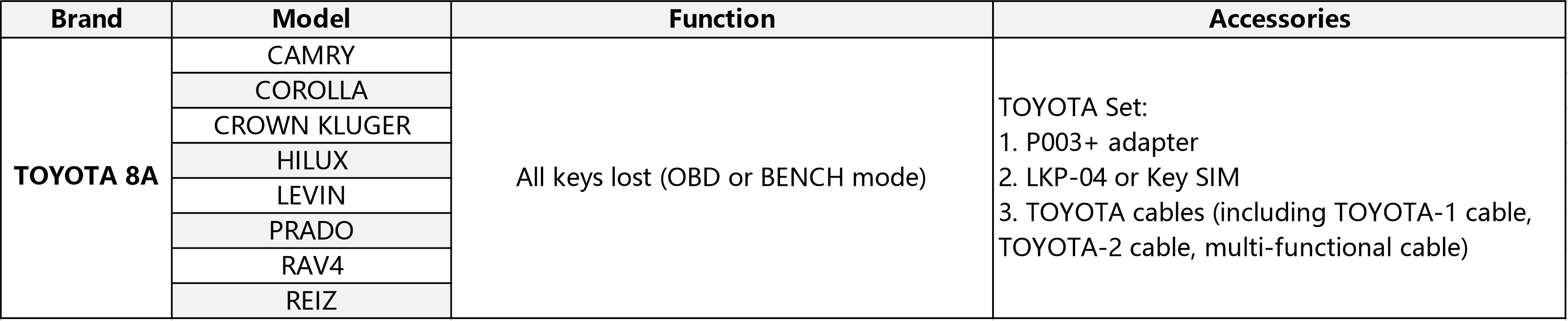 OBDSTAR P002 Adapter 