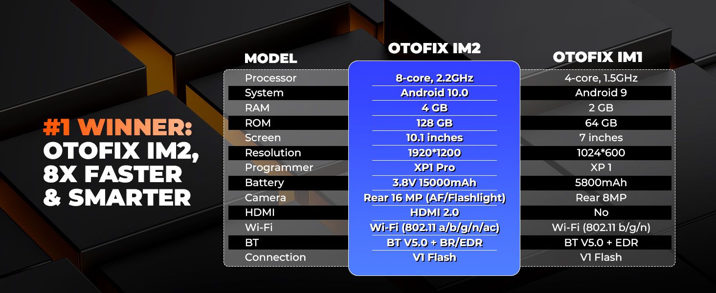 OTOFIX IM2 VS OTOFIX IM1