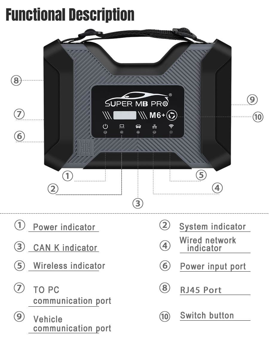 SUPER MB PRO M6+ PRO OBD Standard Version for BENZ DOIP Wireless Diagnosis Tool