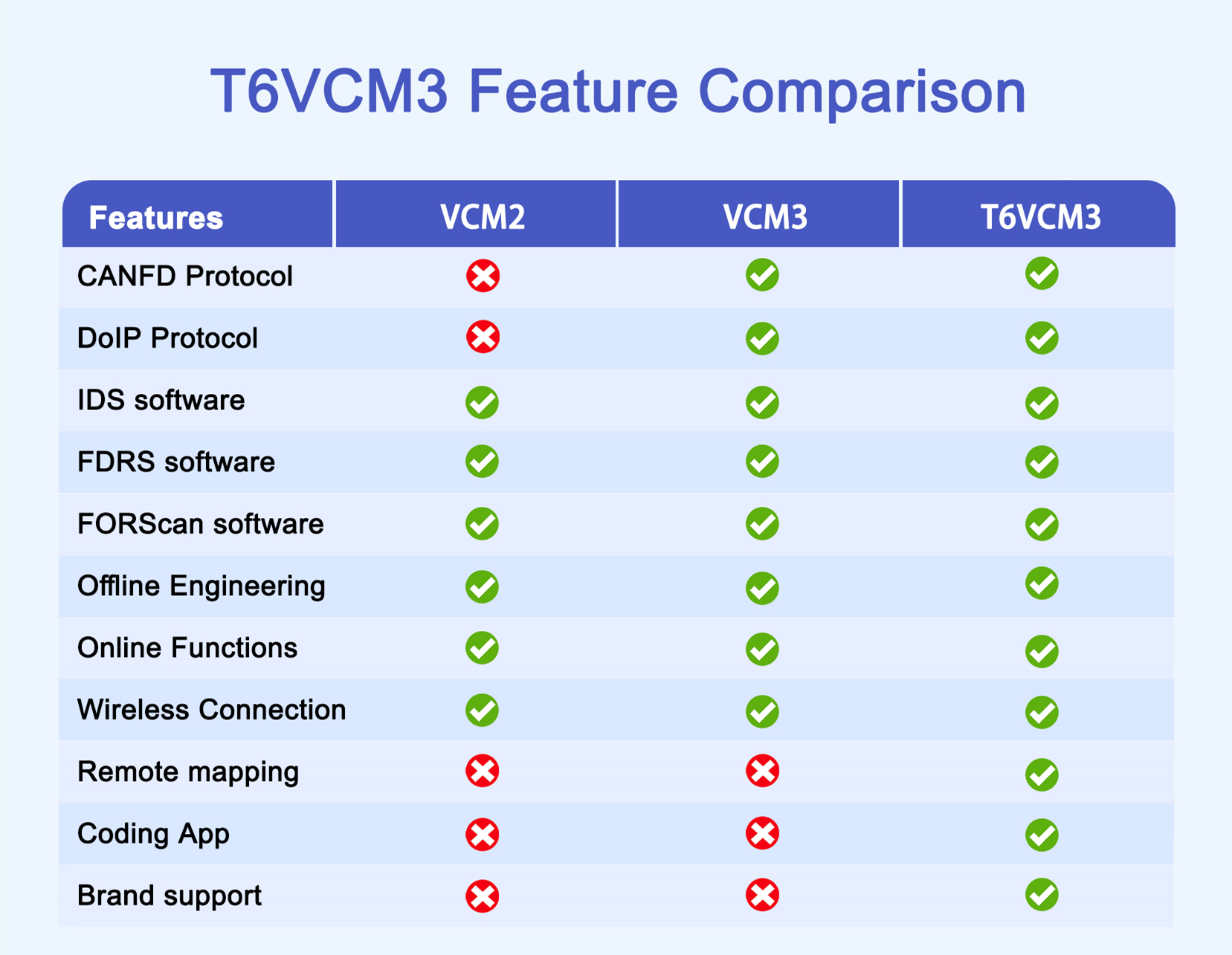 TabScan T6VCM3 VCM3 OE-Level Diagnostic Tool