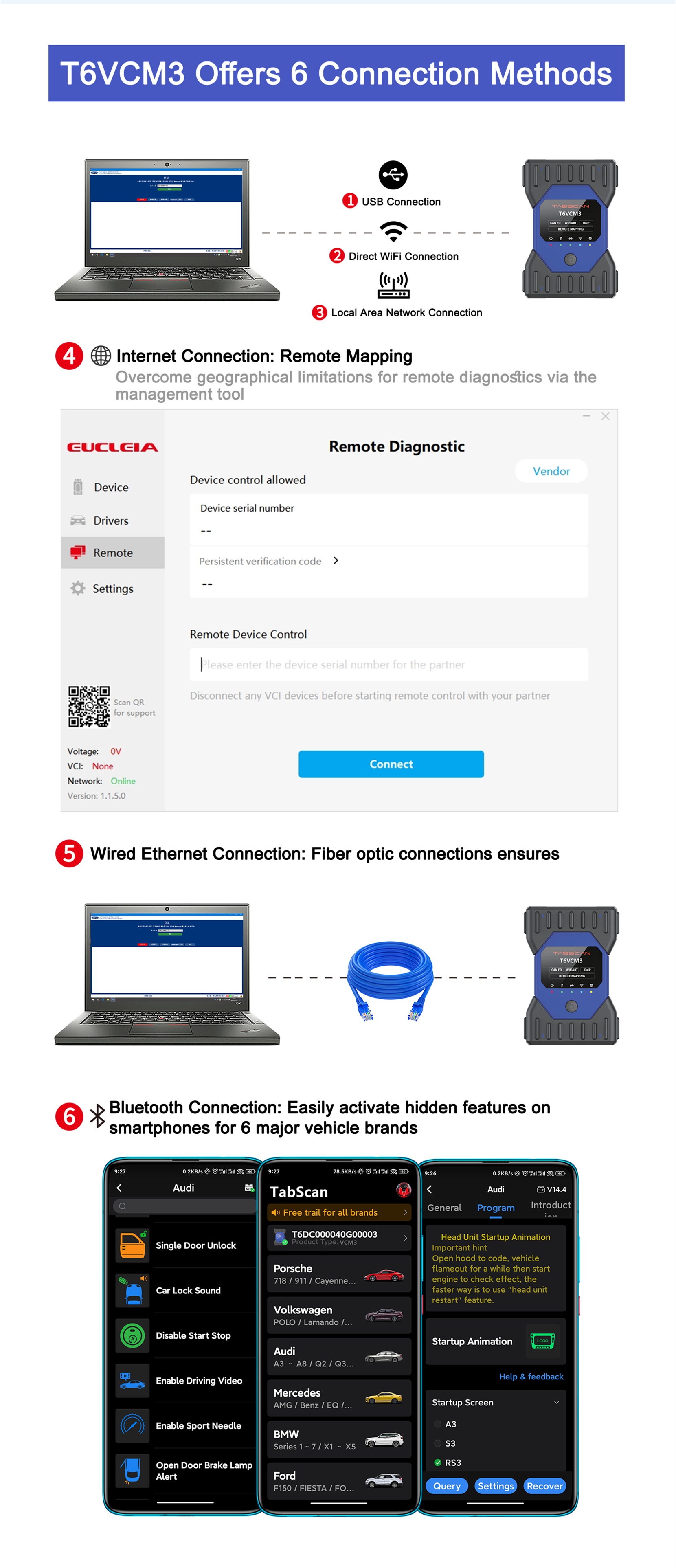 TabScan T6VCM3 VCM3 OE-Level Diagnostic Tool