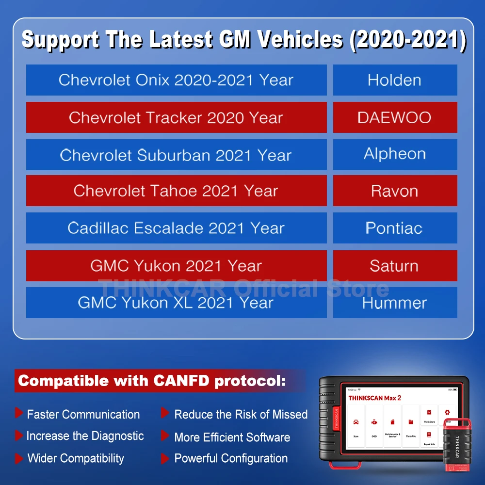 Thinkcar Thinkscan Max2 OBD2 Scanner