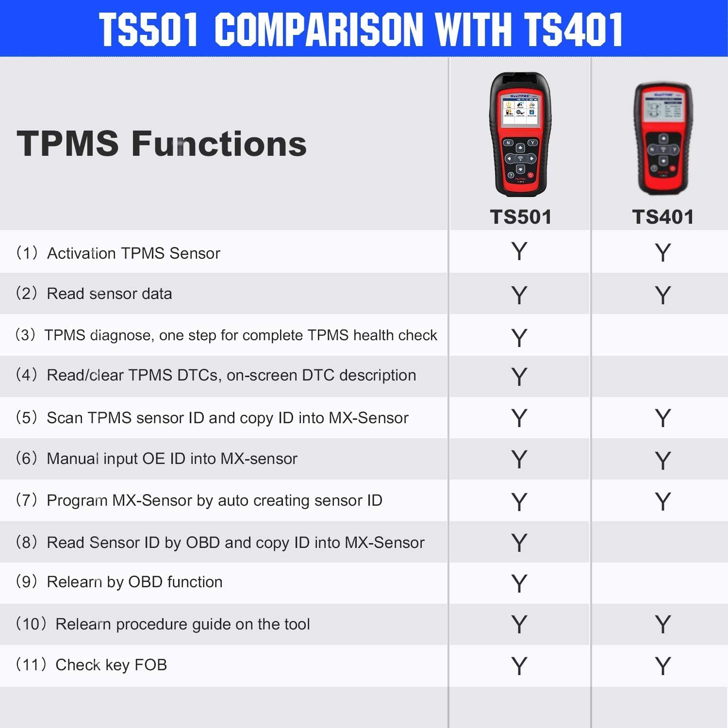Autel MaxiTPMS TS501 TPMS Diagnostic And Service Tool