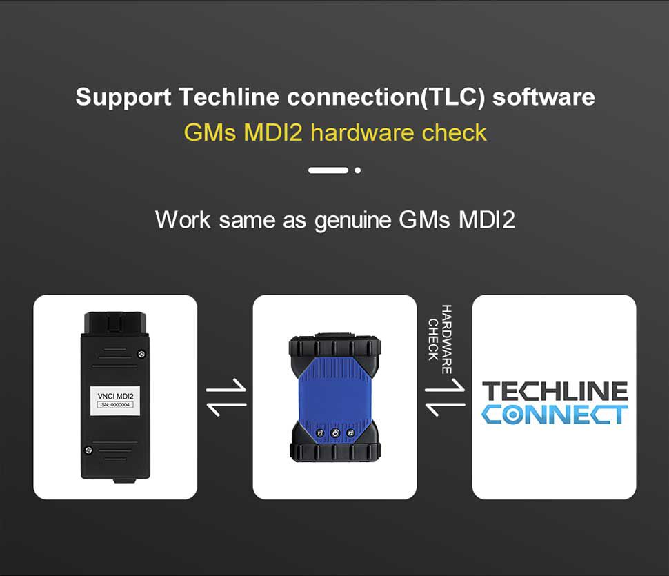 2023 Newest VNCI MDI2 Diagnostic Interface 