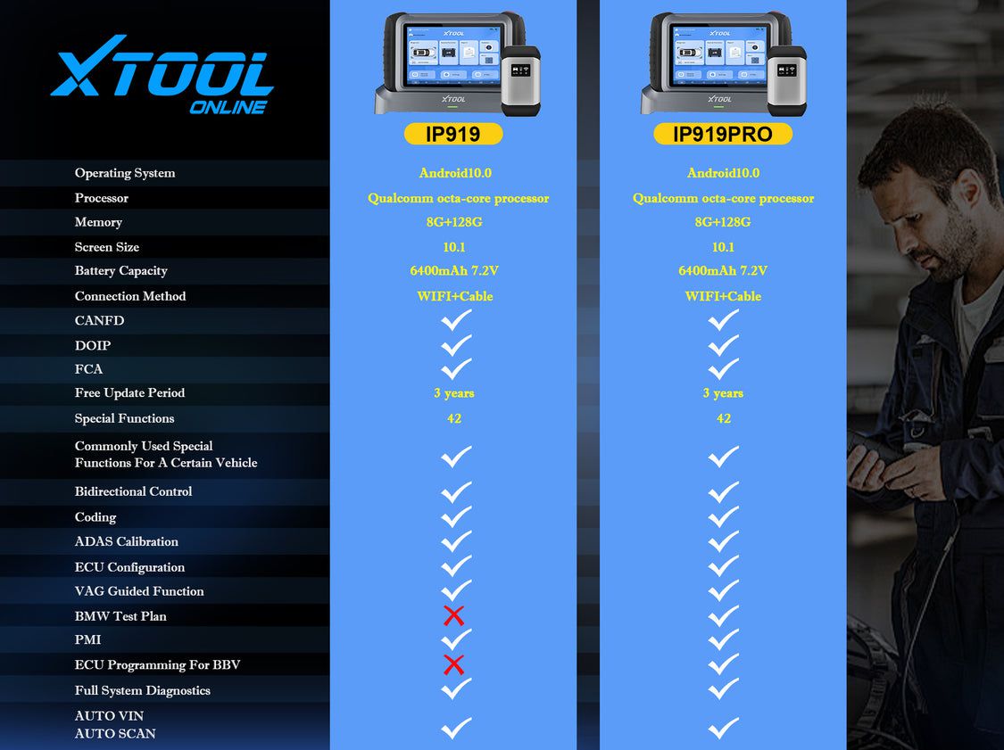  XTOOL INPLUS IP919 vs  XTOOL INPLUS IP919PRO